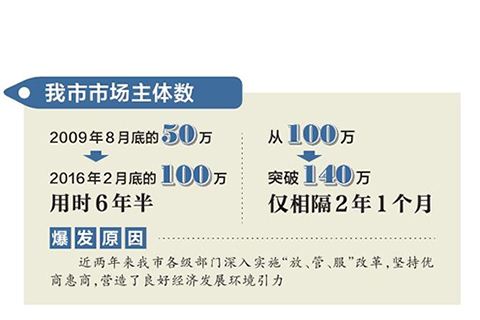桐庐推出市场主体“联办联退”新模式