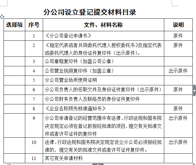 分公司设立登记提交材料目录 分公司设立登记提交材料目录